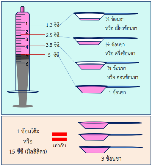 ช้อนชา