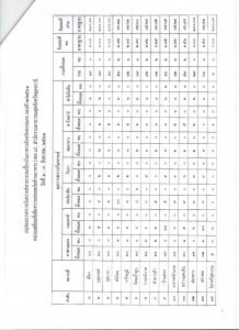 ผลตรวจวิเคราะห์อาหาร 310861-2