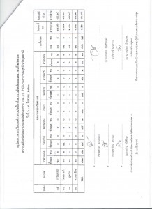 ผลตรวจวิเคราะห์อาหาร 310861-3