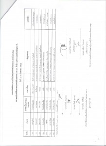 ผลตรวจวิเคราะห์อาหาร 310861-5