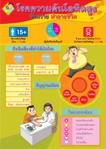 01-ความดันโลหิตสูง