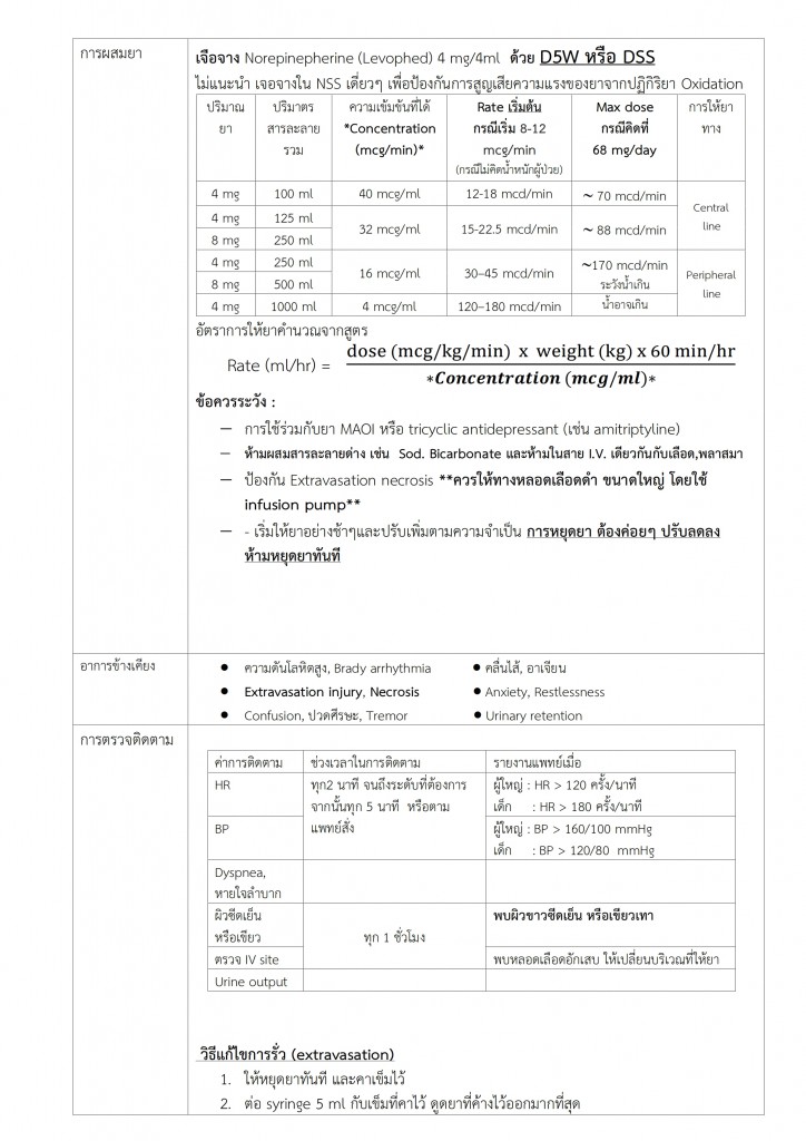 Norepinephrine-รพ.กุดบาก-ก.ย.-64-1_002